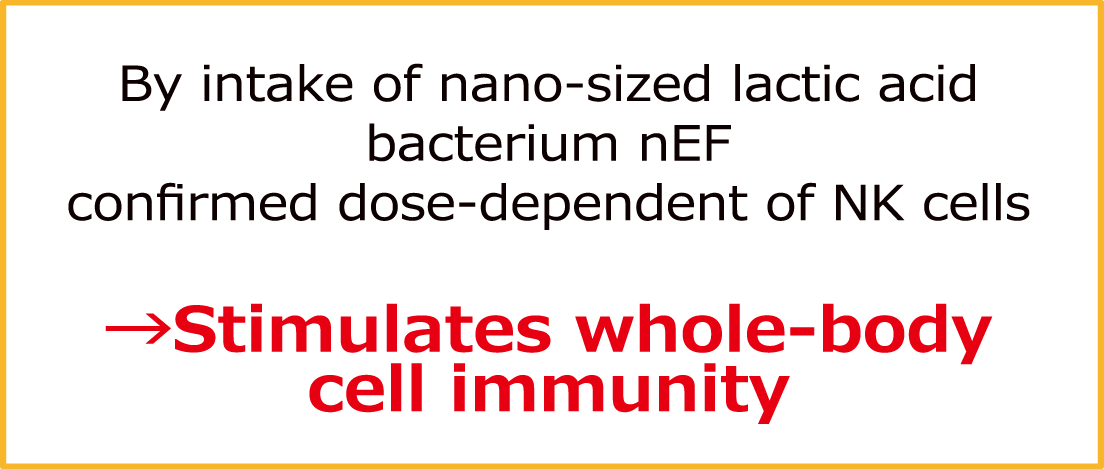 Confirmed on NK cell activity by nEF