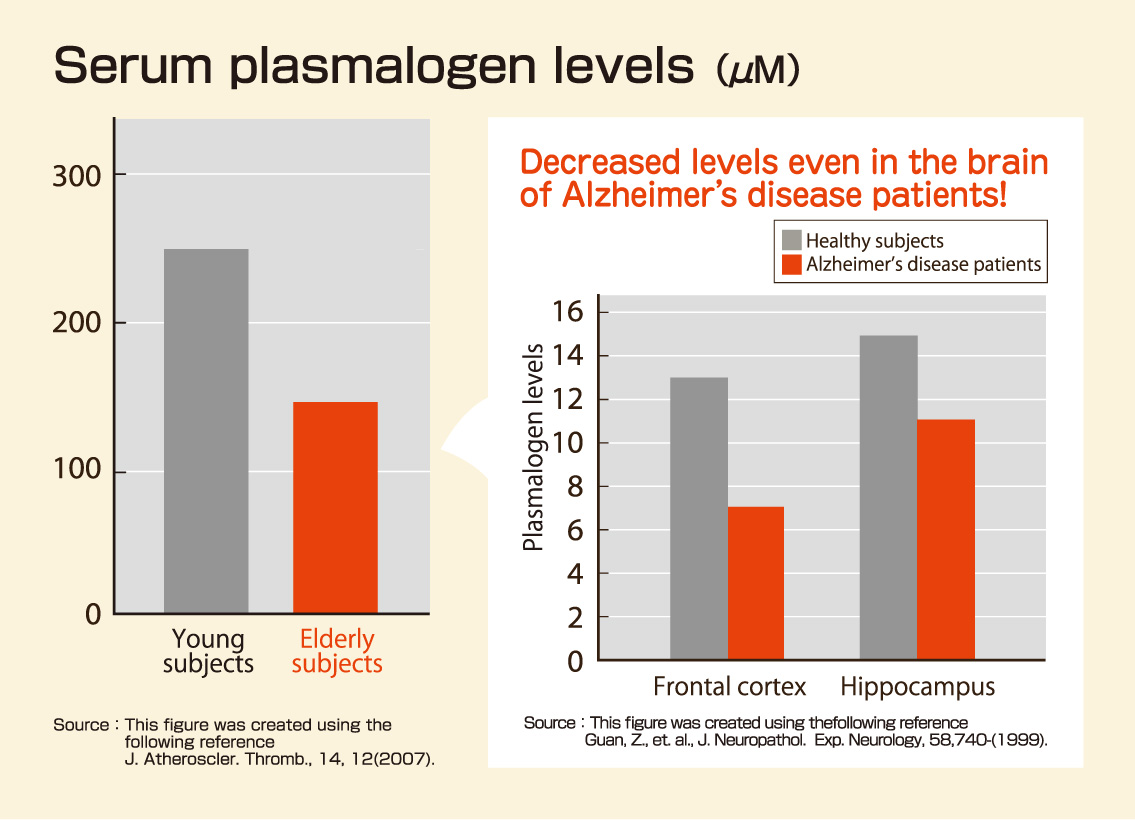 Serum plasmalogen levels